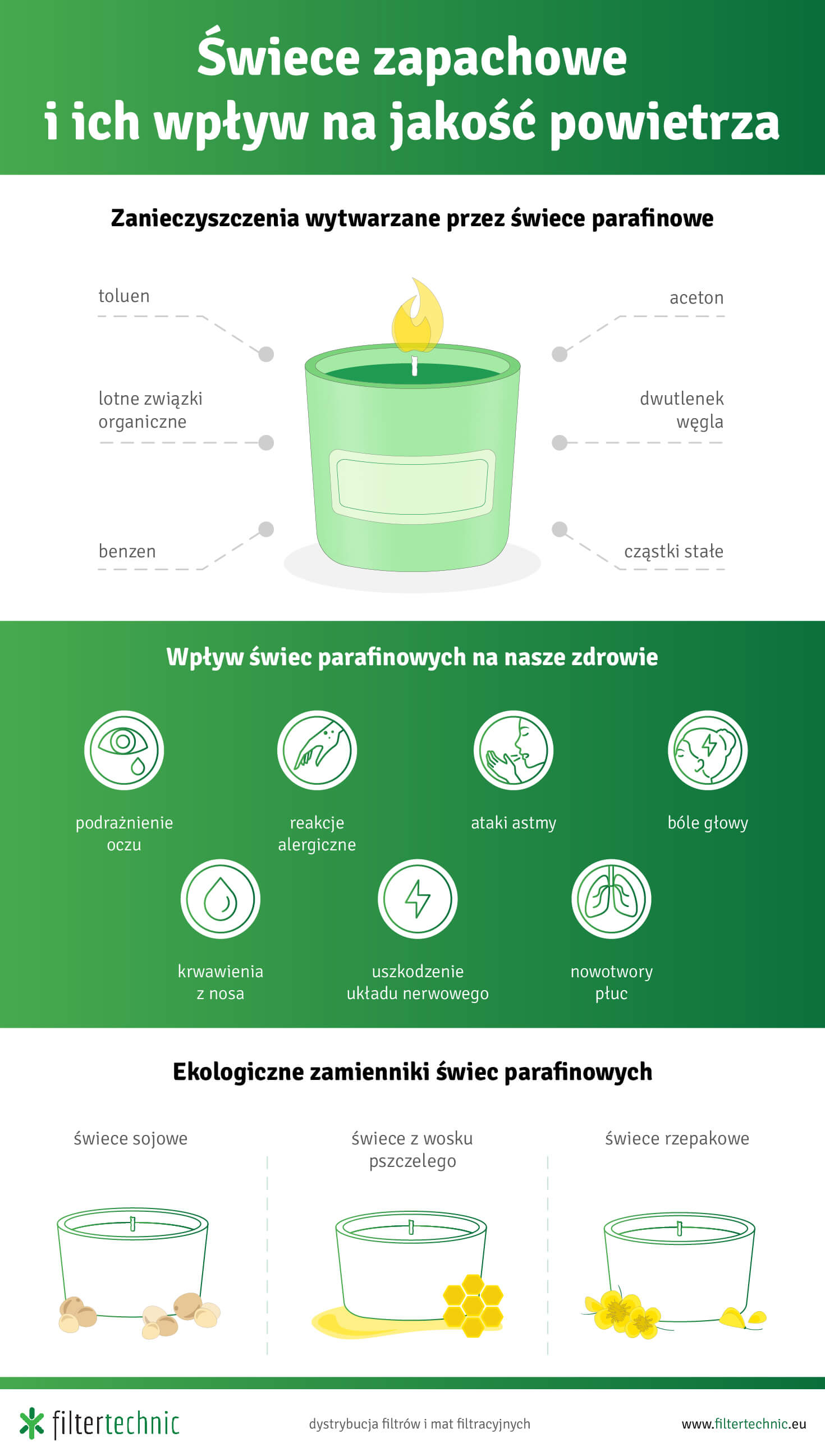 Infografika wpływ świec zapachowych na jakość powietrza