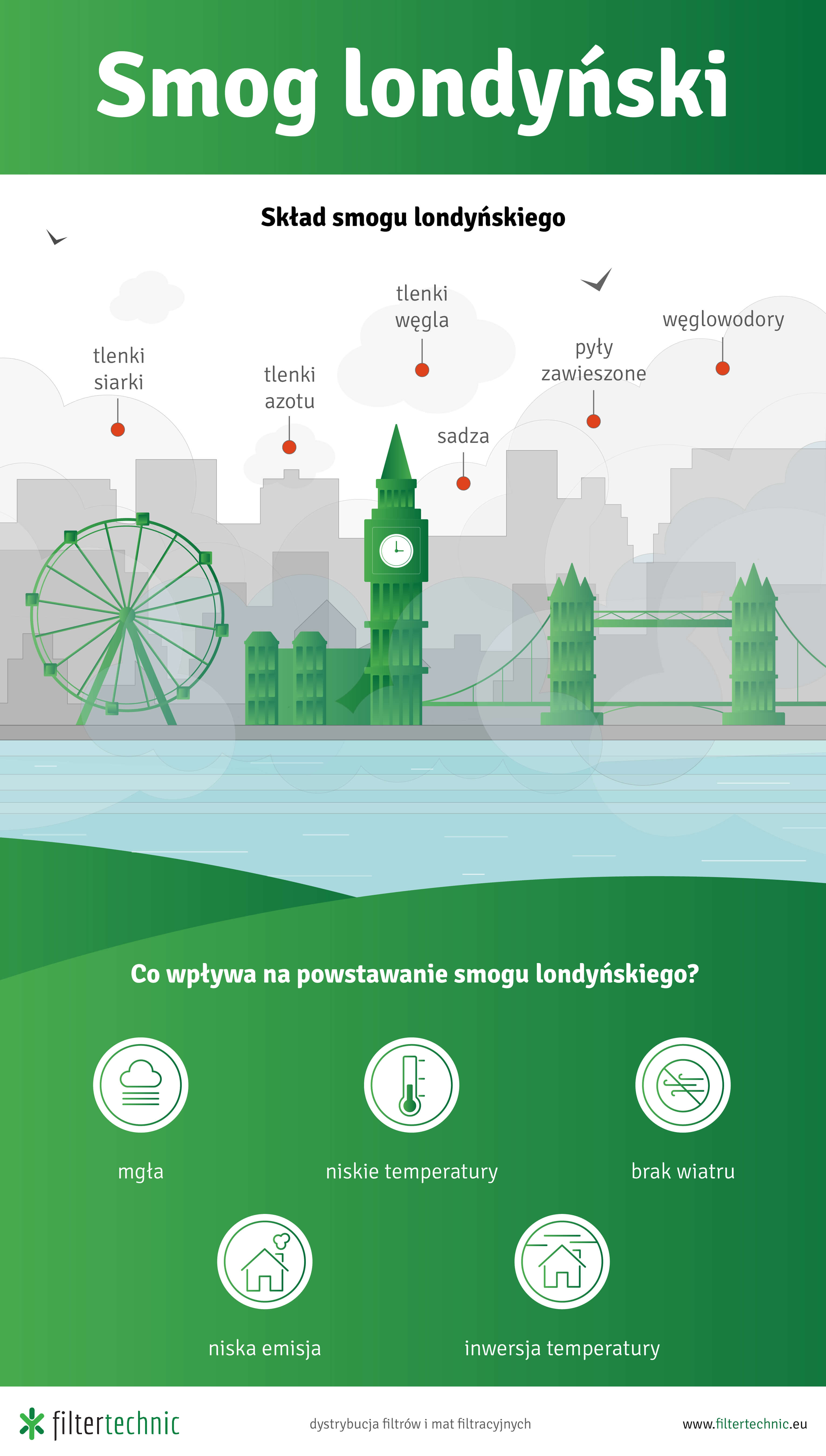 Infografika smog londyński