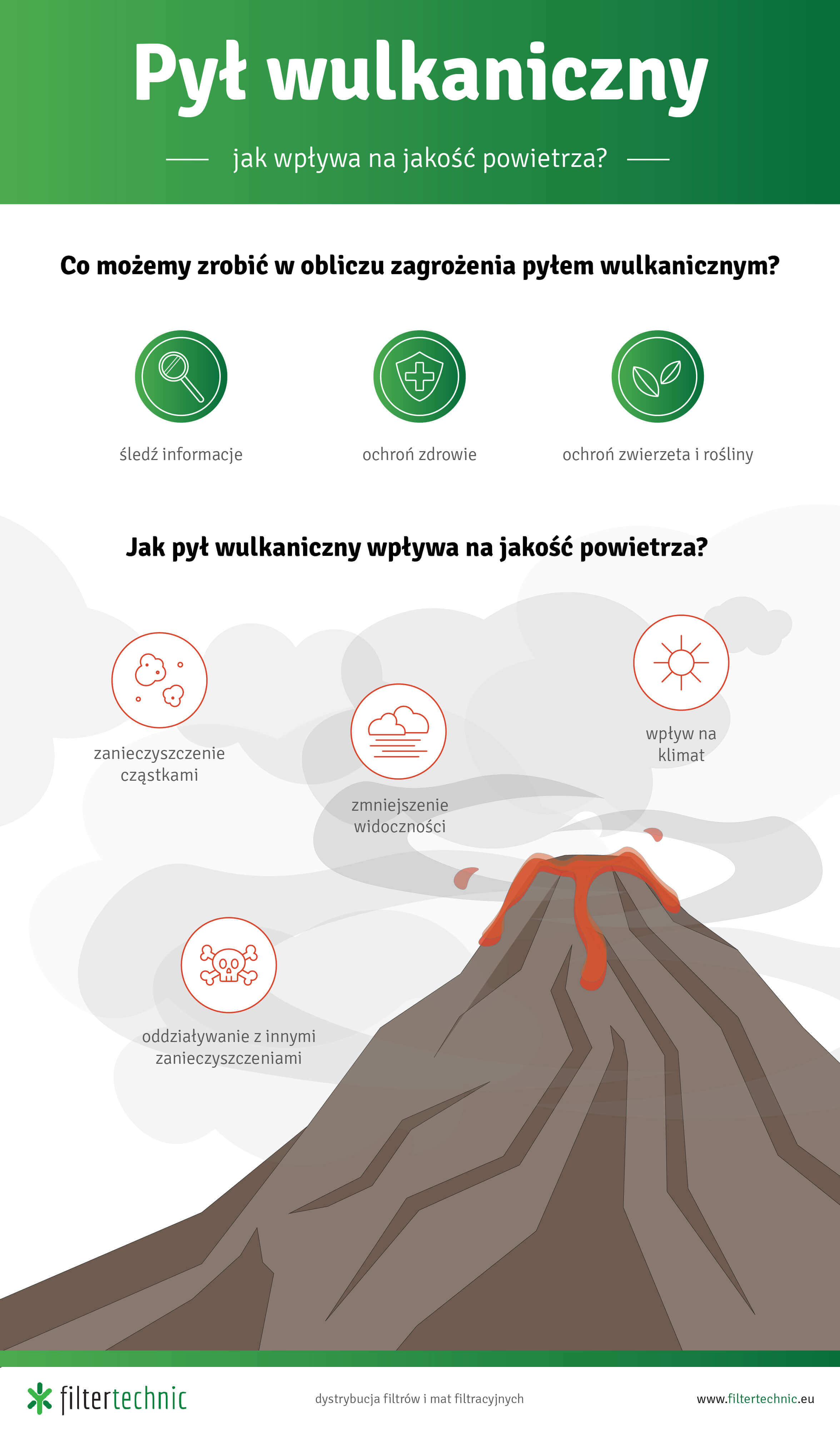 Infografika - pył wulkaniczny