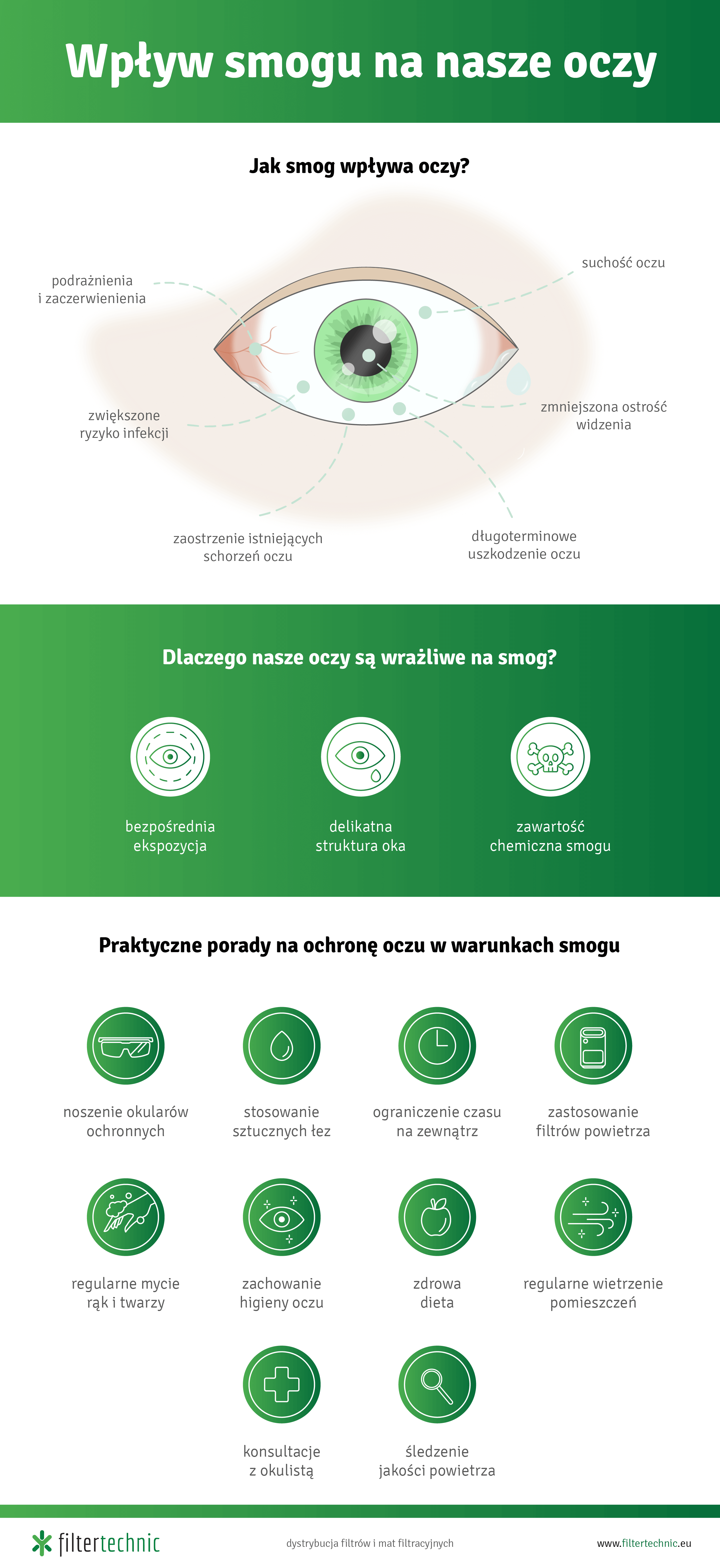 Infografika - wpływ smogu na nasze oczy