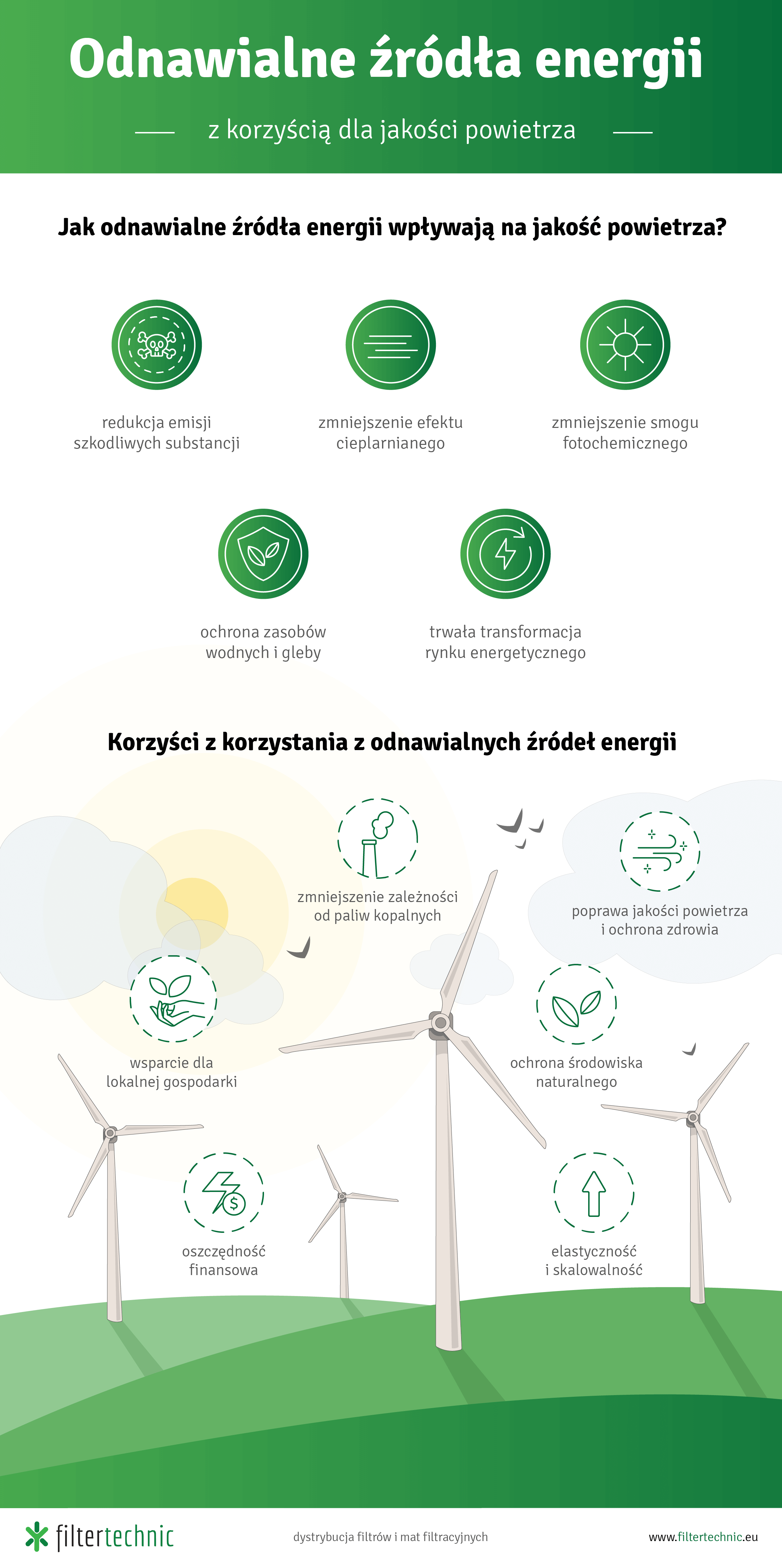 Infografika - odnawialne źródła energii